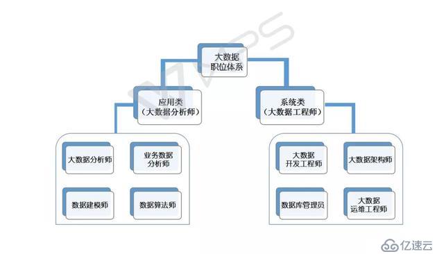 大数据分析师和大数据工程师职位，孰轻孰重（个人角度）