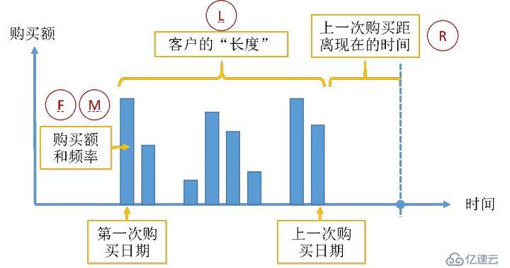 P2P中的 RFM模型如何实际应用