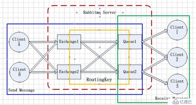 Centos7搭建RabbitMQ集群及单机多节点部署和rabbitmq理论解析