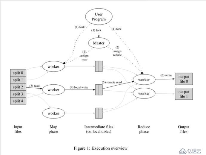 Map/Reduce工作原理