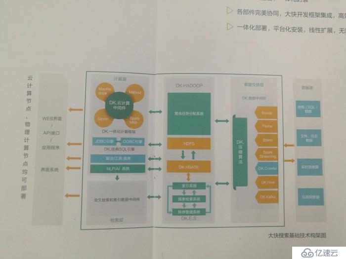 hadoop最新稳定版本dkhadoop版本选择介绍