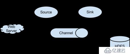 Apache的Flume和FileChannel有什么用