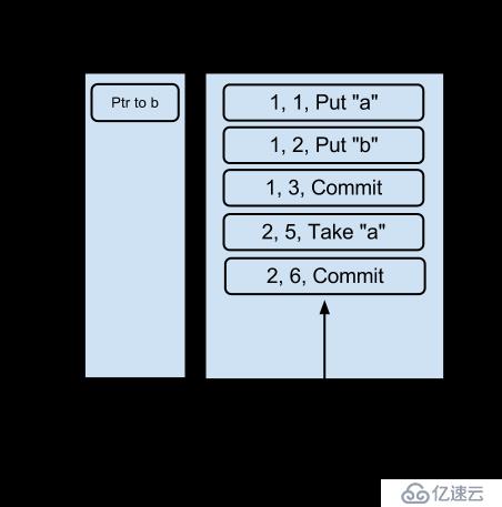 Apache的Flume和FileChannel有什么用