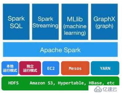 Spark cluster 部署