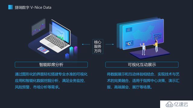 大数据的真正价值在哪里？你get到了吗？