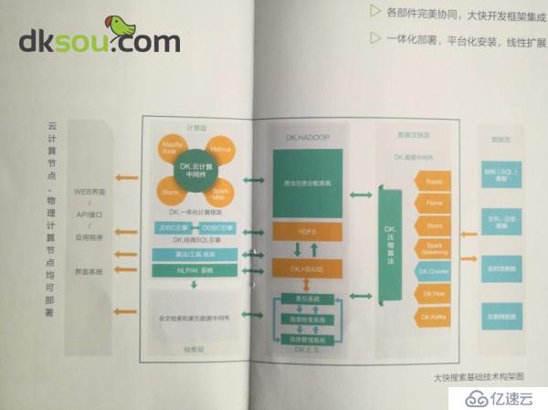 hadoop和spark的區(qū)別介紹