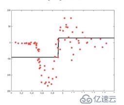 对xgboost和lightgbm的理解及其调参应该关注的点