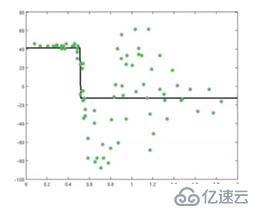 对xgboost和lightgbm的理解及其调参应该关注的点