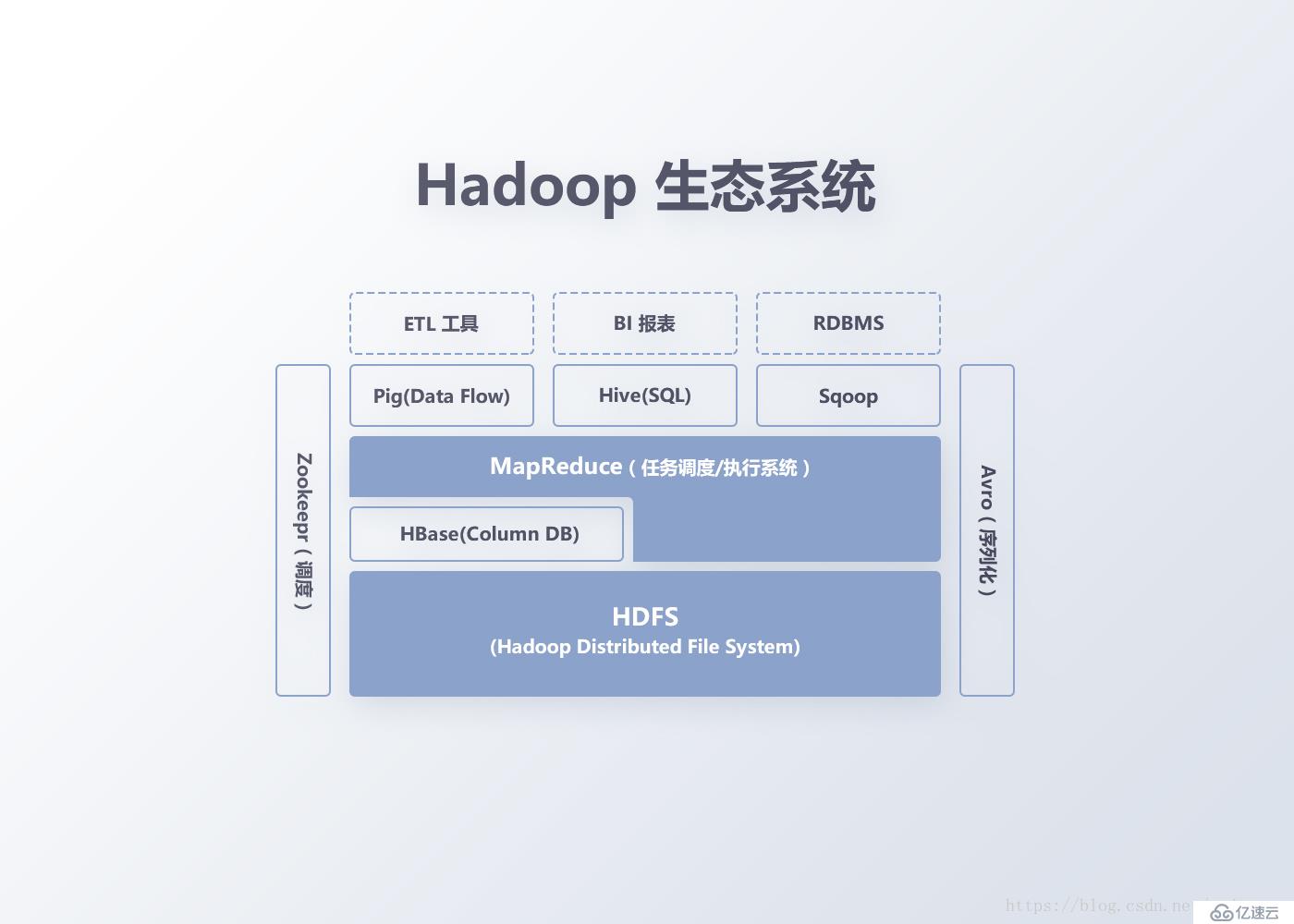 电竞大数据平台 FunData 的系统架构演进