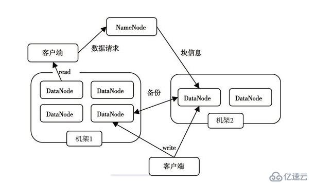 HDFS用法