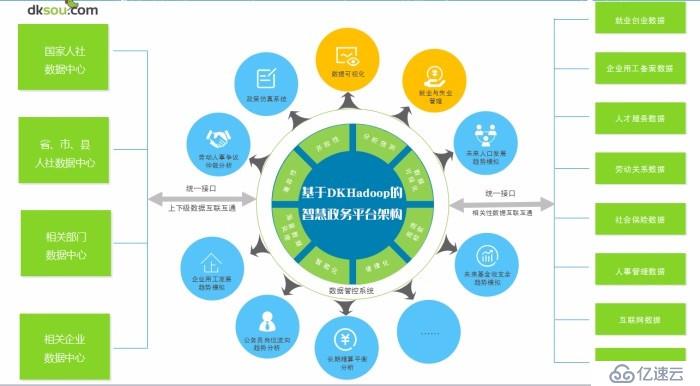 智慧政务云平台建设方案案例与基础架构