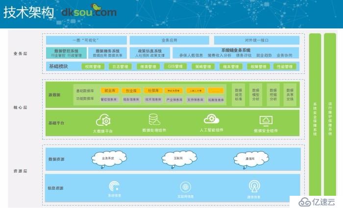 智慧政务云平台建设方案案例与基础架构