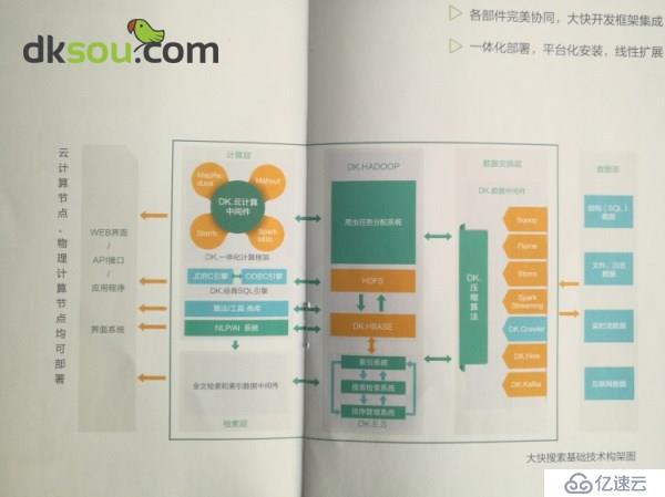 国内大数据公司排名你知道几个？