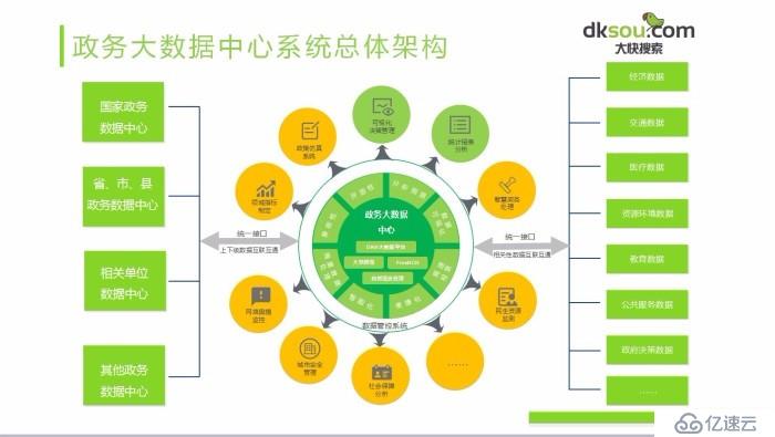 Hadoop二次开发项目案例方案汇总