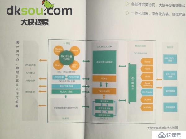 Hadoop二次開發(fā)項目案例方案匯總