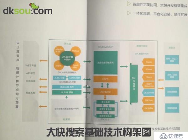 工业大数据分析平台的应用价值探讨