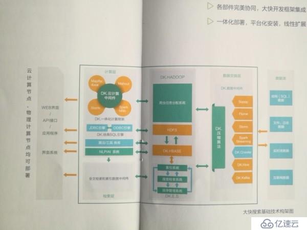 免费大数据分析云平台有哪些?