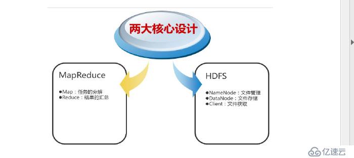 hadoop环境搭建