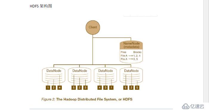 hadoop环境搭建