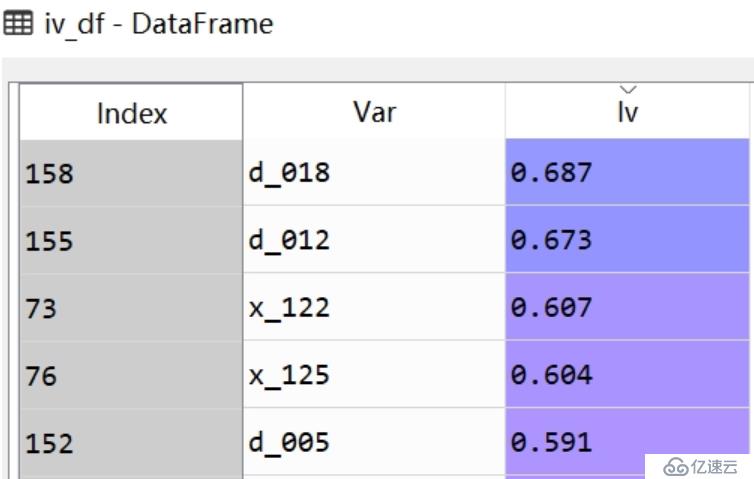 python计算IV值及使用