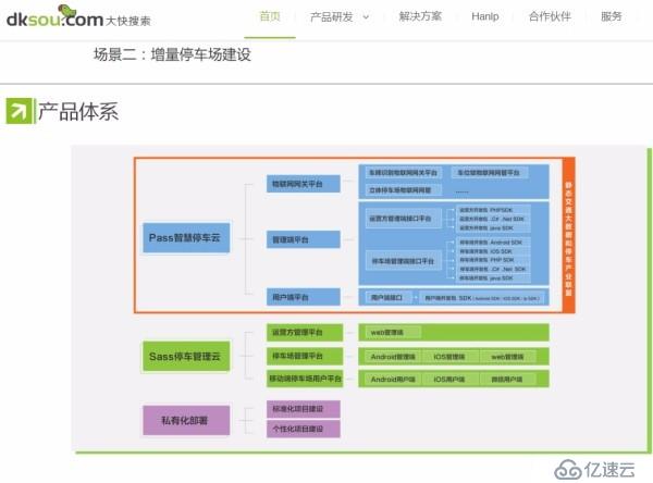 大快城市智慧停车管理系统架构体系介绍