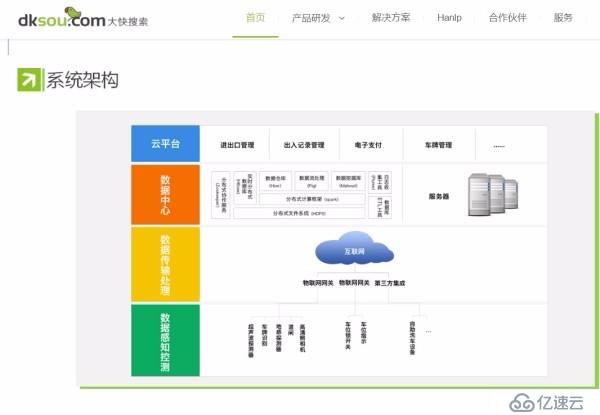 大快城市智慧停车管理系统架构体系介绍