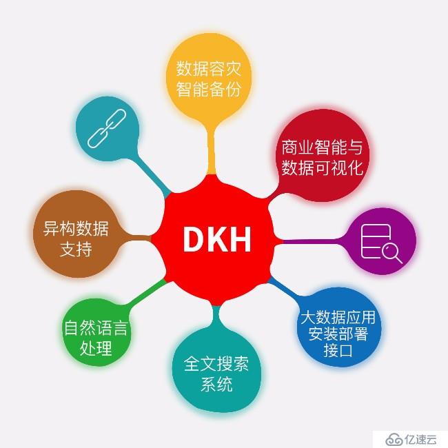 DKH大数据整体解决方案的优势介绍