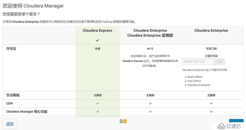 Cloudera CDH 离线安装与使用