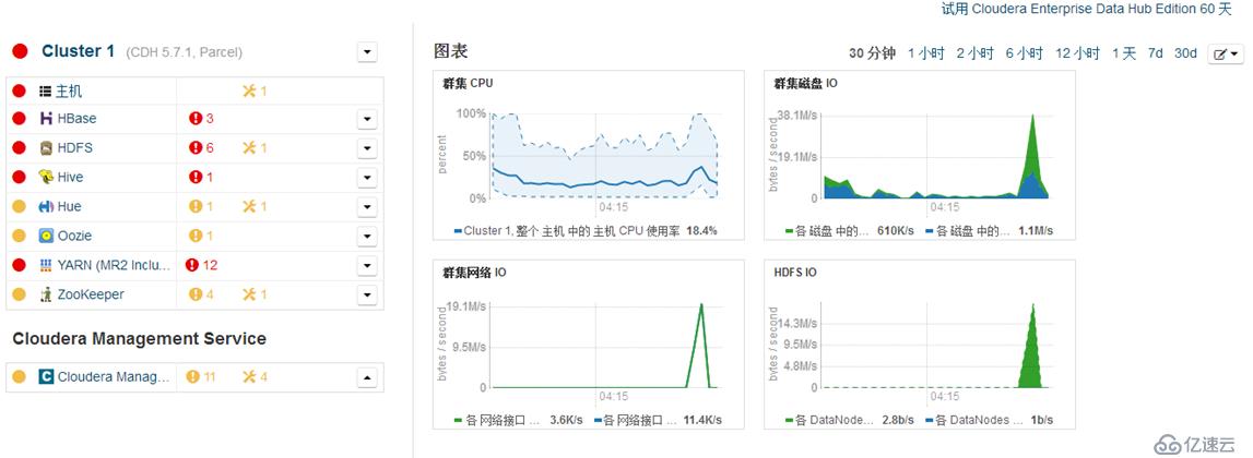 Cloudera CDH 離線安裝與使用