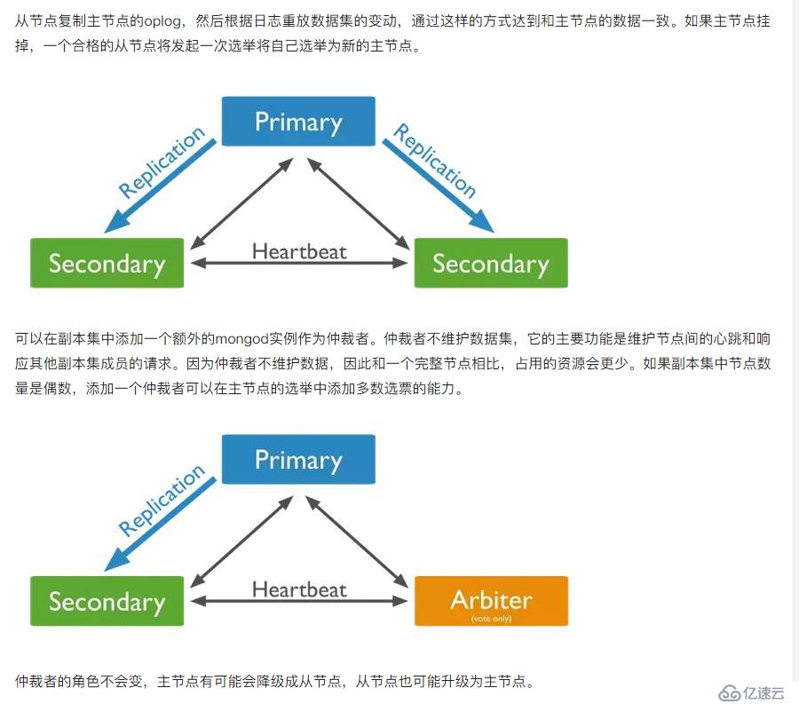 Mongodb中怎么部署集群