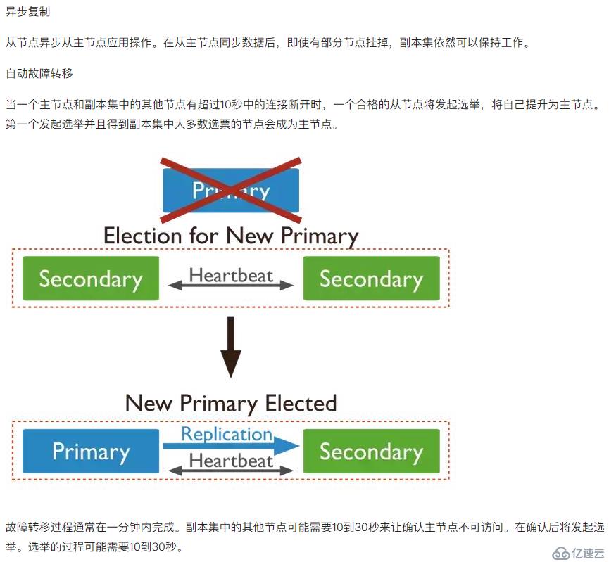 Mongodb中怎么部署集群