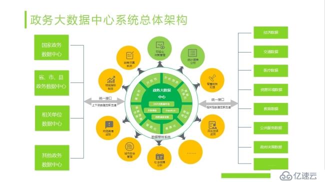 大快政务大数据分析平台架构与特点介绍