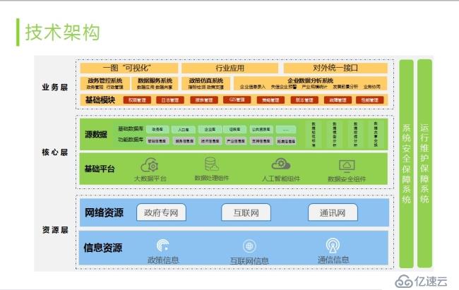 大快政务大数据分析平台架构与特点介绍