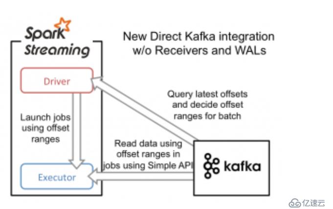 Spark Streaming筆記整理（二）：案例、SSC、數(shù)據(jù)源與自定義Receiver