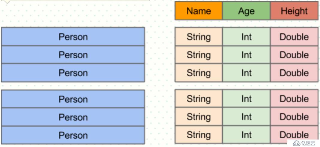 Spark SQL笔记整理（二）：DataFrame编程模型与操作案例