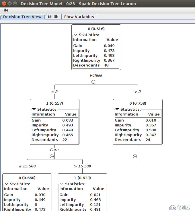 利用KNIME基于Spark决策树模型算法进行测试的示例分析