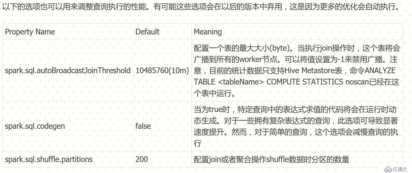 Spark SQL笔记整理（二）：DataFrame编程模型与操作案例