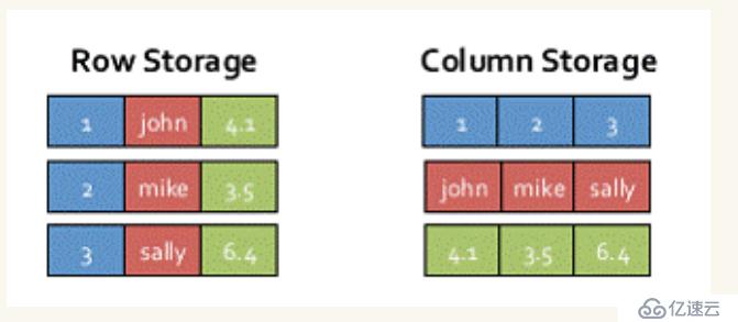 Spark SQL笔记整理（一）：Spark SQL整体背景介绍