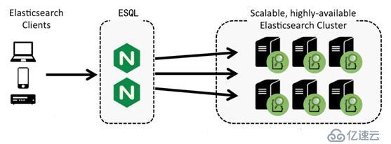 elasticsearch如何安全加固？