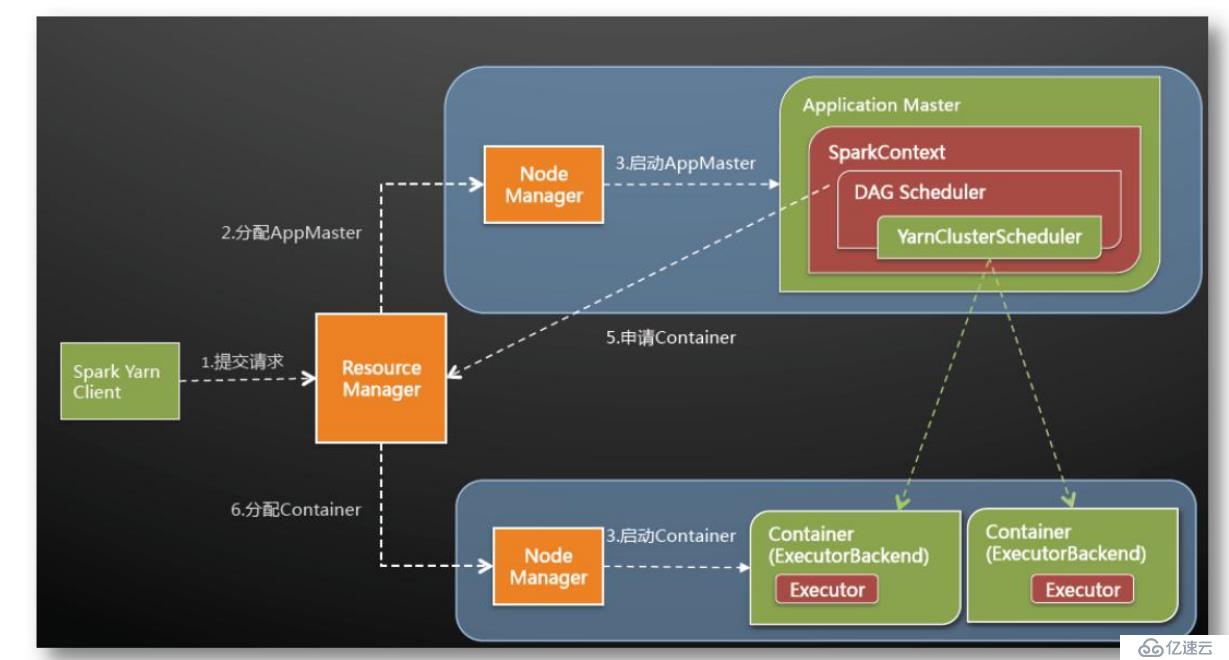 Spark 的Core深入（二）