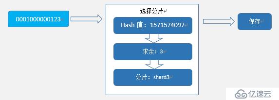 lucene动态分片简介