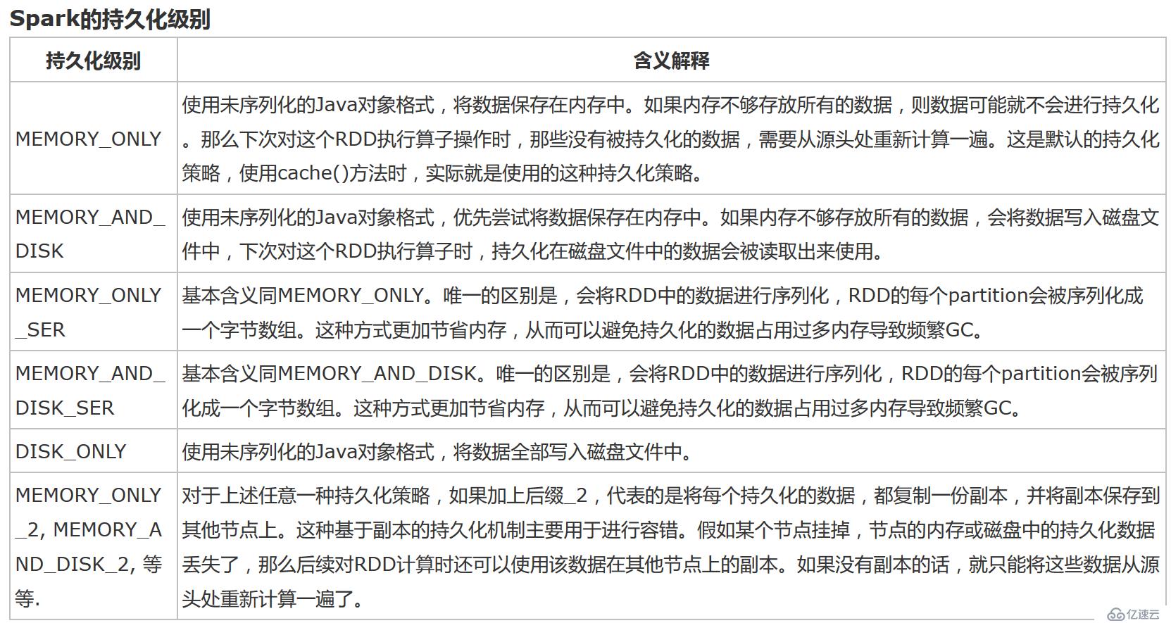 Spark笔记整理（五）：Spark RDD持久化、广播变量和累加器