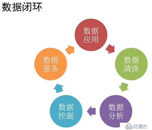 構(gòu)建基于LBS的大數(shù)據(jù)應(yīng)用