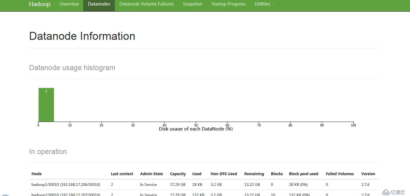 centos6.5 安裝hadoop2.7.6 1master2node