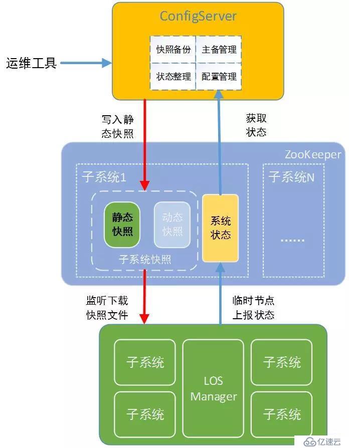 数平精准推荐 | OCR技术之系统篇