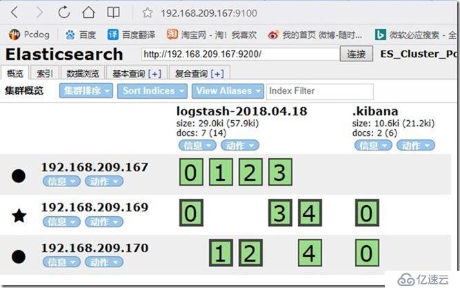 ELK 实验（七）Elasticsearch 集群管理