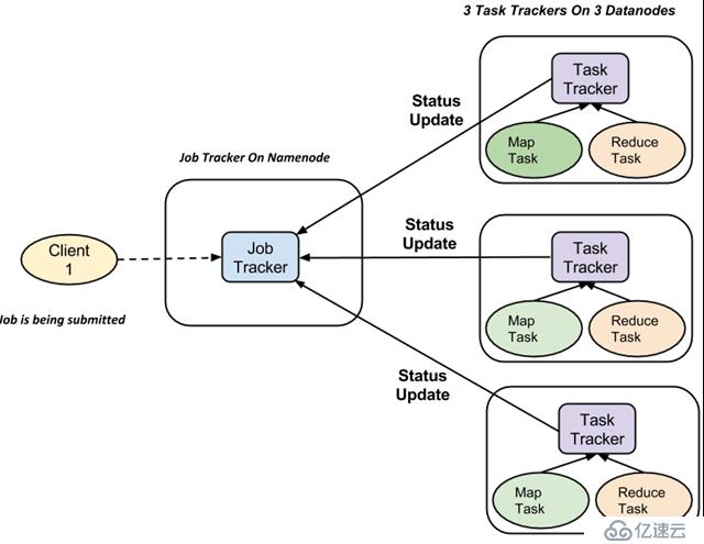 MapReduce 实验 (一) 原理