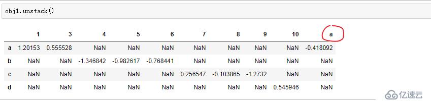 在pandas的unstack时报ValueError： duplicate entries 错误