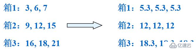 数据预处理