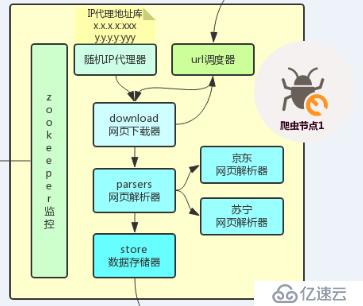 设计、实现分布式爬虫系统的实践解析